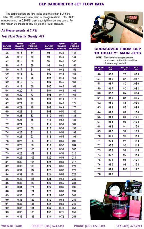 Holley Jet Sizes Chart